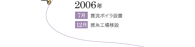 2006 7 ήܥ 12 ǲ幩