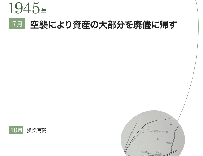 1945ǯ 7 ˤ񻺤ʬ֤˵ 10 ȺƳ