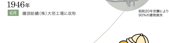 1946ǯ 6 ʥӡʳ˲