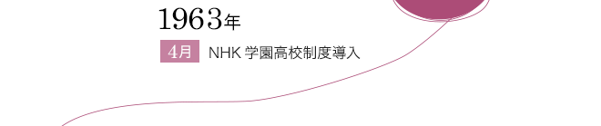 1963ǯ 4 NHKر⹻Ƴ