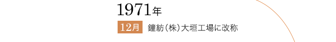 1971ǯ 12 ¡ʳ˲