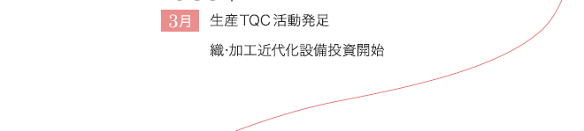 1983ǯ 3 TQCưȯ­ ù岽񳫻
