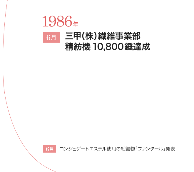 1986ǯ 6 áʳݻ µ 10,800ã 6 󥸥奲ȥƥѤӿʪ֥ե󥿡ȯɽ