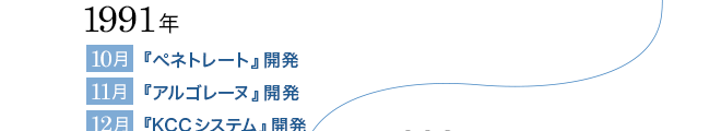 1991ǯ 10 إڥͥȥ졼ȡٳȯ 11 إ르졼̡ٳȯ 12 KCCƥٳȯ