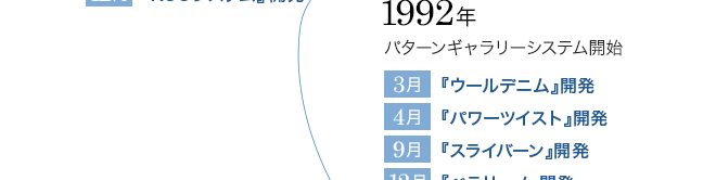 1992ǯ ѥ󥮥꡼ƥ೫ 3 إǥ˥ٳȯ 4 إѥĥȡٳȯ 9 إ饤Сٳȯ 12 إ٥꡼Ρٳȯ
