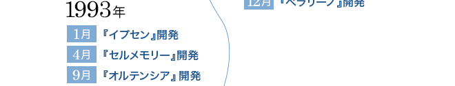 1993ǯ 1 إץٳȯ 4 إ꡼ٳȯ 9 إƥ󥷥ٳȯ 10 إ饷åסٳȯ