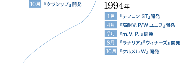 1994ǯ 1 إƥեSTٳȯ 4 عѸP/W˥աٳȯ 7 mVPٳȯ 8 إʥꥢ١إʡٳȯ 10 إWٳȯ