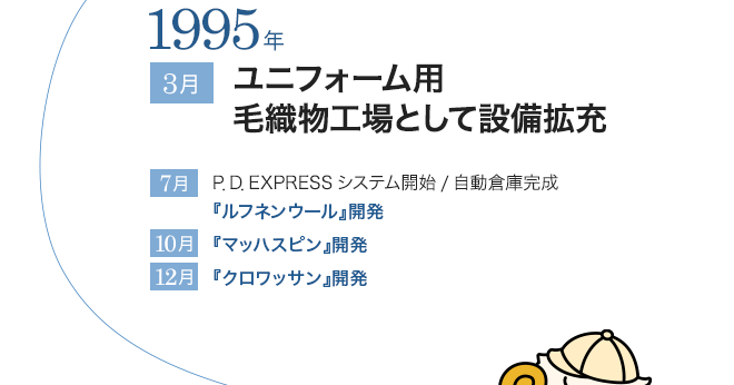 1995ǯ 3 ˥եӿʪȤȽ 7 PDEXPRESSƥ೫/ưҸ˴ إեͥ󥦡ٳȯ 10 إޥåϥԥٳȯ 12 إåٳȯ