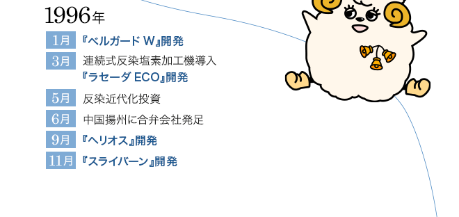 1996ǯ 1
 إ٥륬Wٳȯ 3 Ϣ³ȿǲùƳ إ饻ECOٳȯ 5 ȿ岽 6 Ƚ˹۲ȯ­ 9 إإꥪٳȯ 11 إ饤Сٳȯ 
