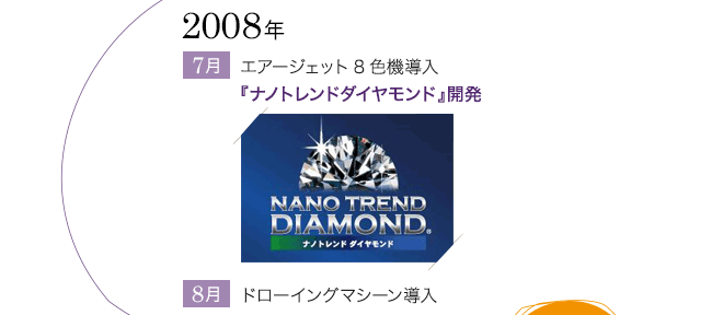 2008ǯ 7 å8ƳإʥΥȥɥɡٳȯ 8 ɥ󥰥ޥƳ