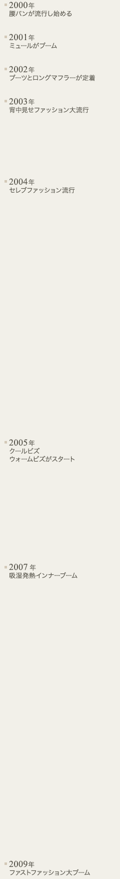 2000ǯ ѥήԤϤ 2001ǯ ߥ塼뤬֡ 2002ǯ ֡Ĥȥ󥰥ޥե顼 2003ǯ 渫եåή 2004ǯ ֥եåή 2005ǯ ӥ ӥ 2007ǯ ۼȯǮʡ֡ 2009ǯ եȥեå֡